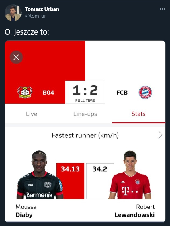 Niesamowita PRĘDKOŚĆ Lewandowskiego w meczu z Leverkusen!